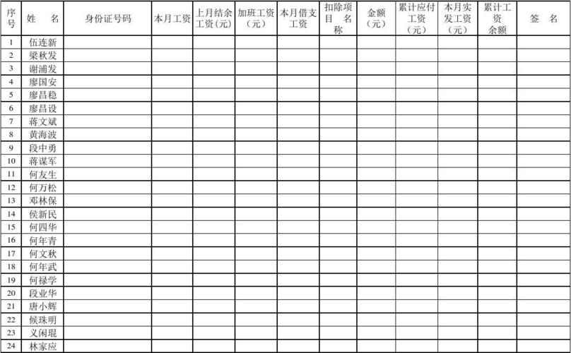 建筑监理员收入（建筑监理工,工资多少钱一个月）-图1