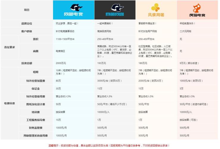 网鱼网咖收入（网鱼网咖收入多少）-图2