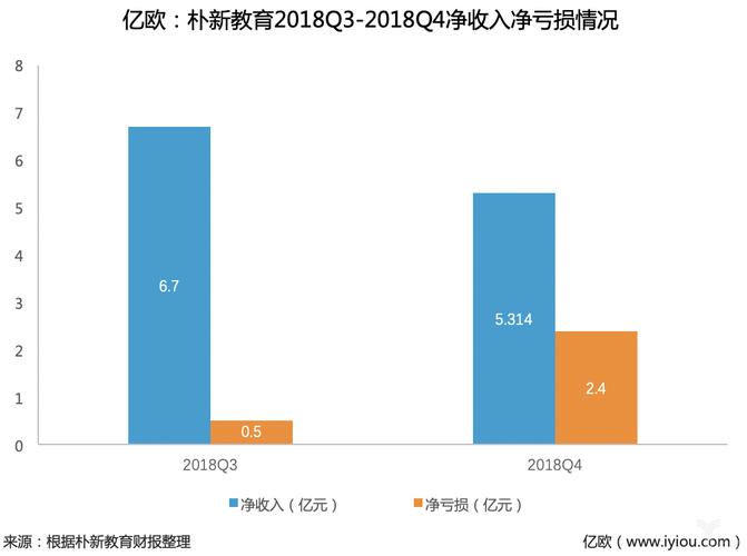 朴新教育收入（朴新教育转型）-图1