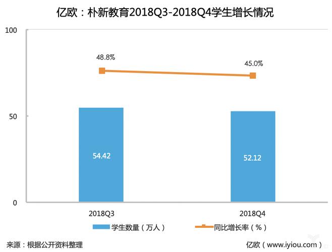 朴新教育收入（朴新教育转型）-图2