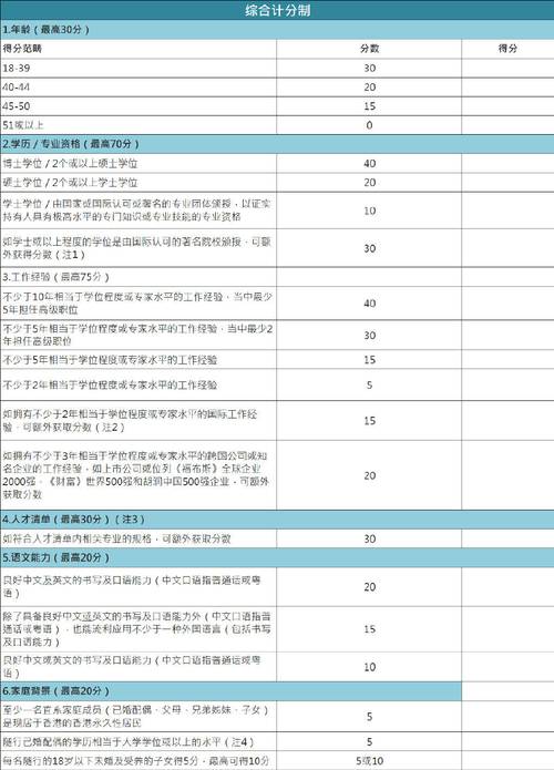 雅思老师月收入（雅思老师时薪）-图2