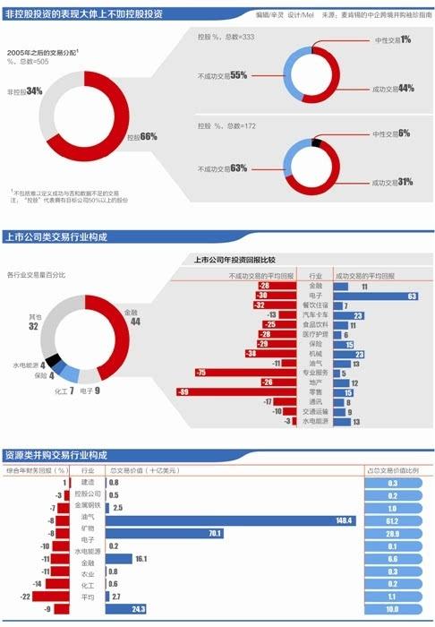 麦肯锡收入（麦肯锡营收）-图2