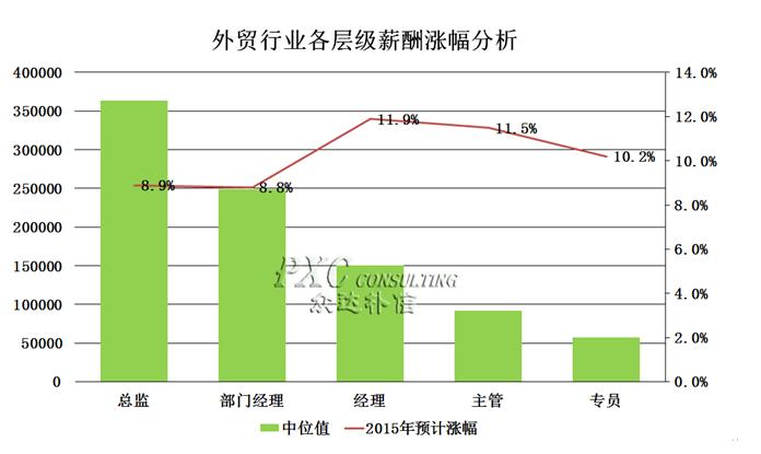 外贸行业收入高吗（干外贸的收入）-图1