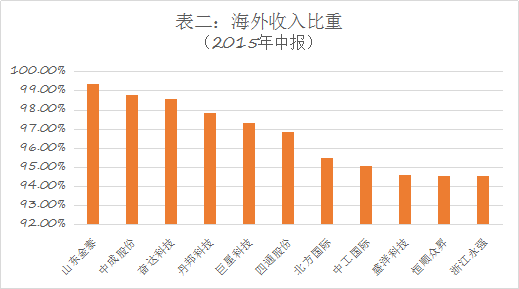 外贸行业收入高吗（干外贸的收入）-图3