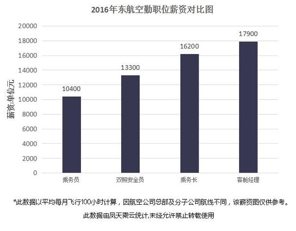 民航安全检查收入（民航安全检查一个月工资多少?）-图2