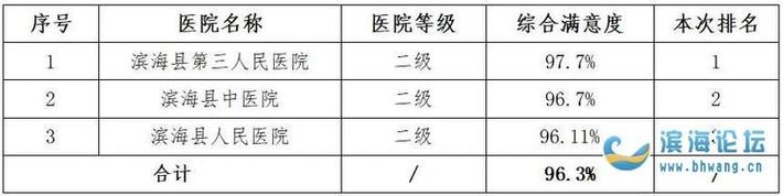 北京大夫收入（北京公立医院大夫一个月多少钱）-图2