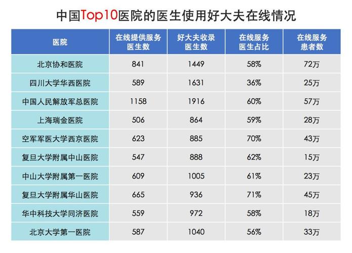 北京大夫收入（北京公立医院大夫一个月多少钱）-图3