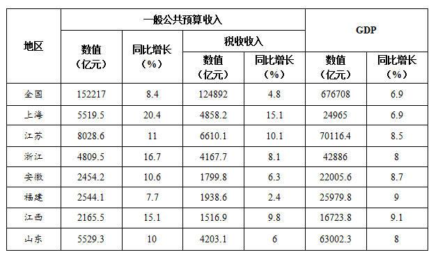 国家公务员收入（国家公务员收入占GDP多少）-图1