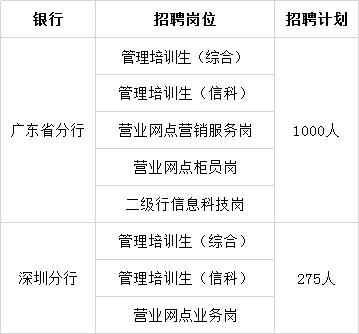 合肥中国银行收入（中国银行合肥分行招聘）-图2