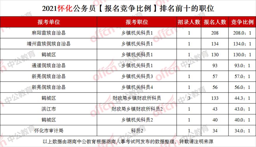 怀化人收入（2020年怀化城镇人均纯收入）-图3