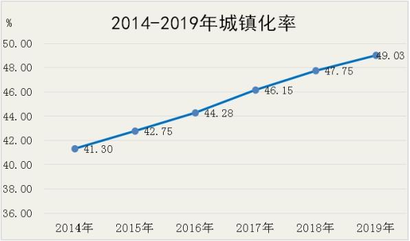 怀化人收入（2020年怀化城镇人均纯收入）-图2