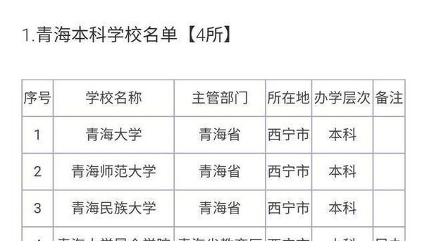 青海大学副教授收入（青海大学老师工资一般多少钱一个月）-图1