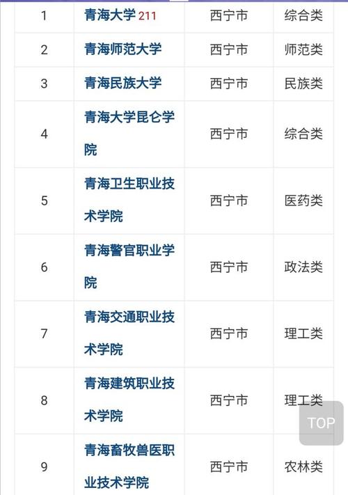 青海大学副教授收入（青海大学老师工资一般多少钱一个月）-图3