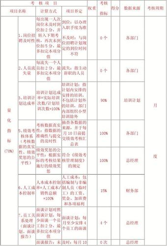 做人事总监收入（人力总监收入）-图2