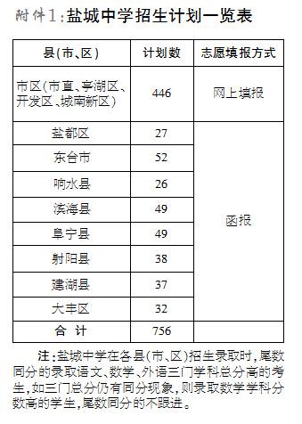 盐城高中老师收入（盐城中学教师工资）-图2