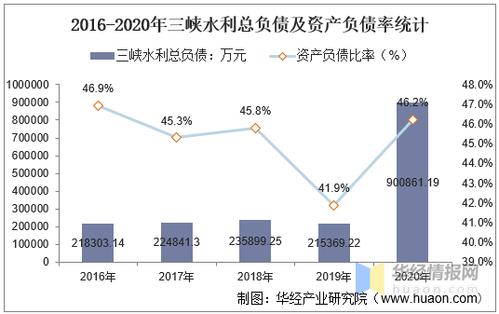 水利收入怎么样（水利挣钱吗）-图3