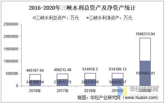 水利收入怎么样（水利挣钱吗）-图2