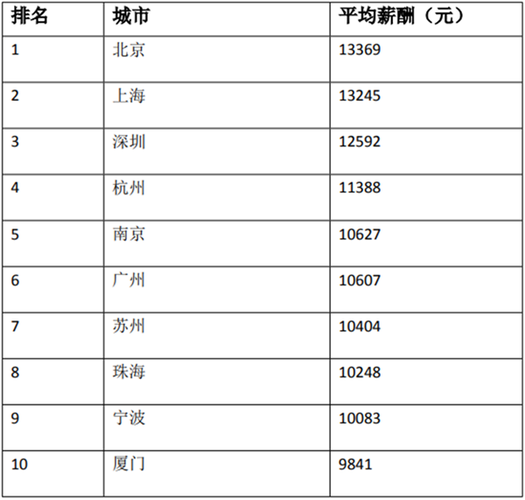 南京月收入（南京月收入一万算什么层次）-图2