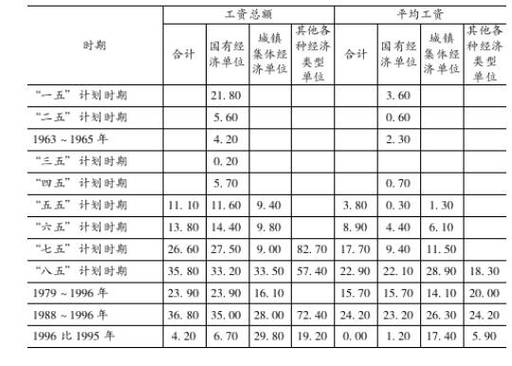 工资性收入定义（工资性收入定义是什么）-图3