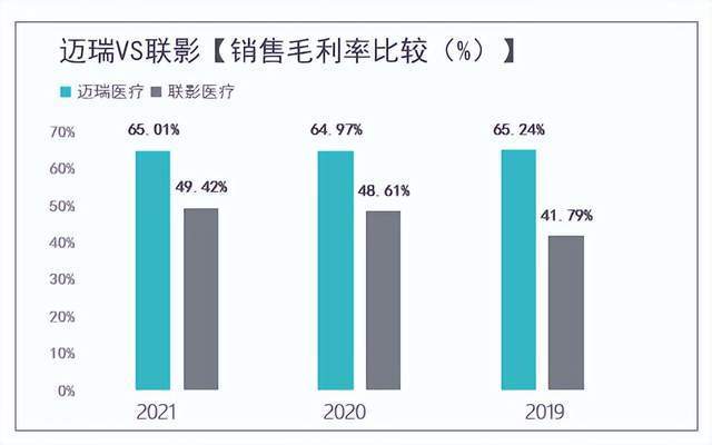 联影收入（联影盈利）-图1