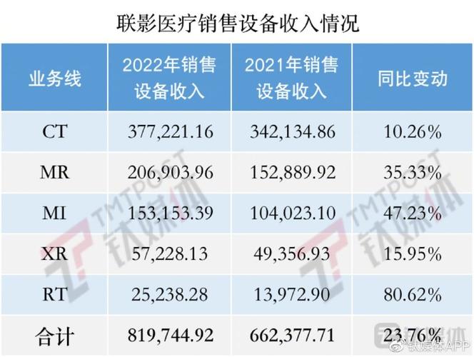 联影收入（联影盈利）-图3