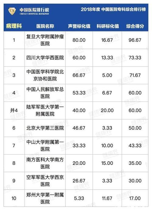 四川医院收入排名（四川医院收入排行榜2018）-图1