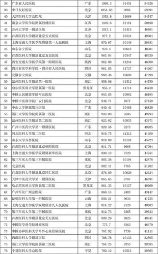 四川医院收入排名（四川医院收入排行榜2018）-图3