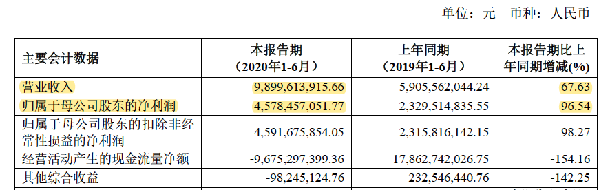 中信建投收入（中信建投收入结构）-图3