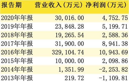 中信建投收入（中信建投收入结构）-图2