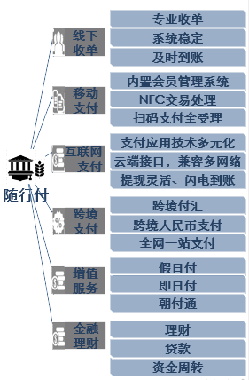 随行付劳务收入（在随行付公司上班前景）-图3