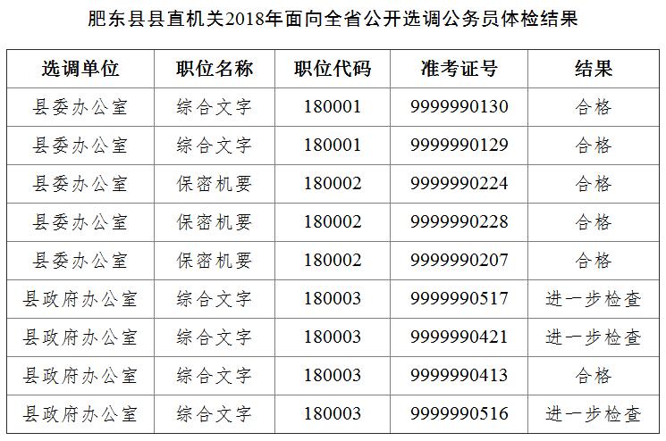 肥东公务员收入（肥东公务员收入怎么样）-图2