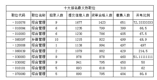 肥东公务员收入（肥东公务员收入怎么样）-图3