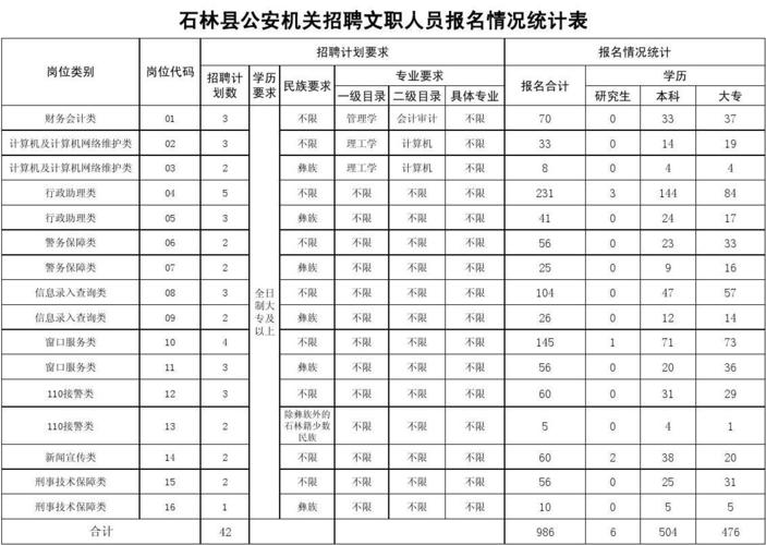 兰州公安文职收入（2020年兰州市公安局文职招聘）-图2