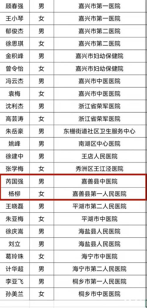 嘉善护士收入（嘉善人民医院护士待遇）-图1