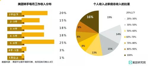 饿了么外卖员收入（饿了么外卖基本工资是多少）-图3