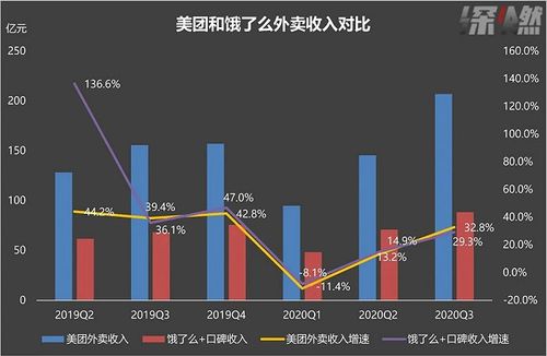 饿了么外卖员收入（饿了么外卖基本工资是多少）-图2