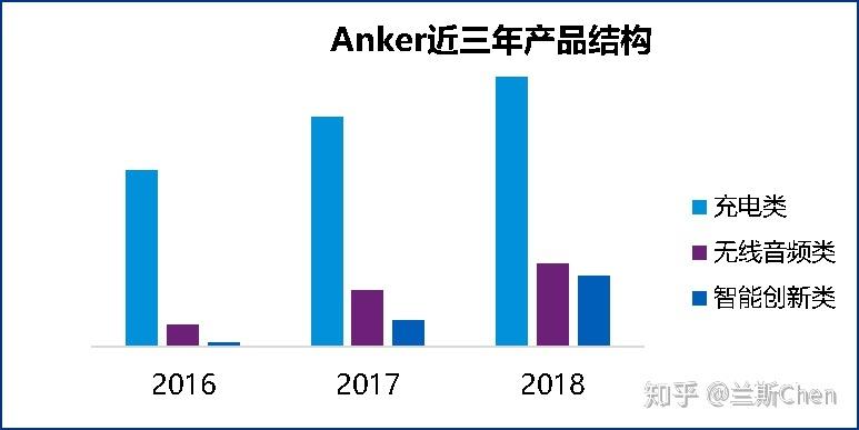 anker销售收入（anker市场份额）-图1