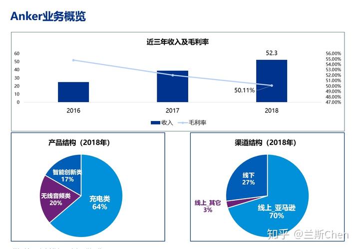 anker销售收入（anker市场份额）-图3