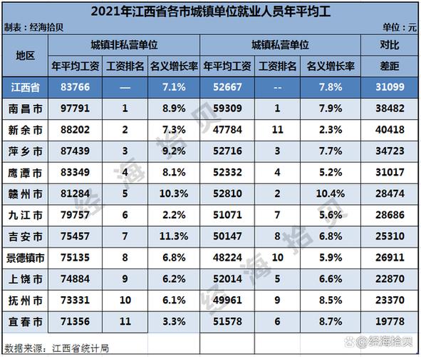 南昌人工资收入（南昌工资收入水平）-图1