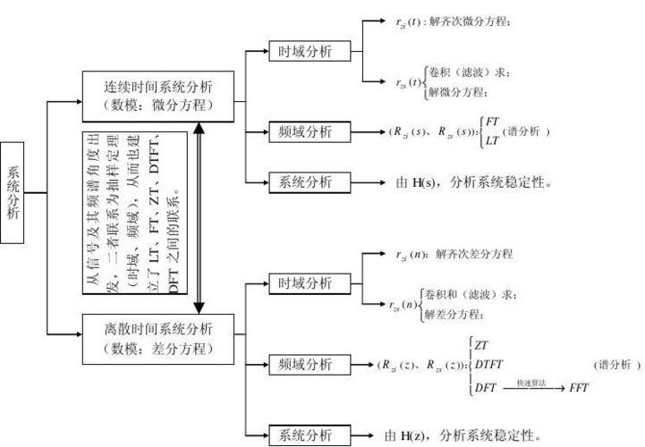 信号处理收入（信号处理发展前景）-图1