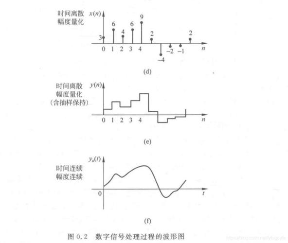 信号处理收入（信号处理发展前景）-图3