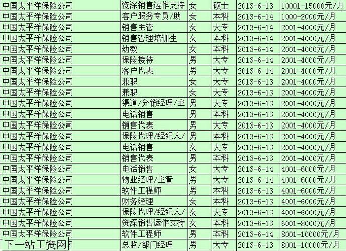 保险代理员收入（保险代理工资高吗）-图1