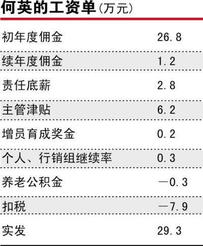 保险代理员收入（保险代理工资高吗）-图2