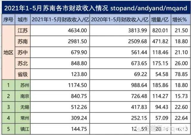 南京收入咋样（南京收入多少算正常）-图2