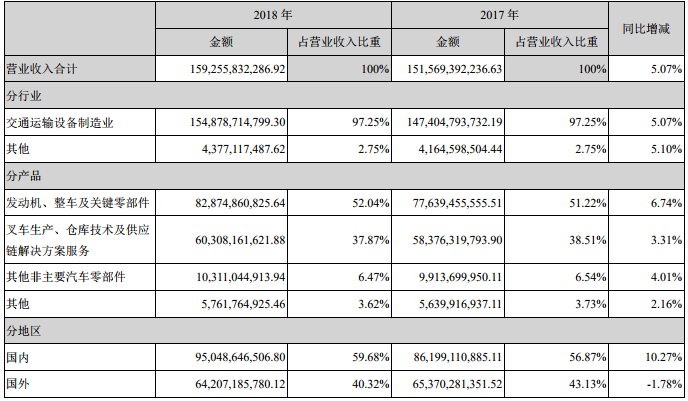 潍柴动力员工收入（潍柴动力员工收入如何）-图1