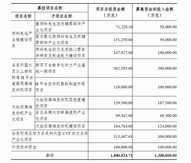 潍柴动力员工收入（潍柴动力员工收入如何）-图2