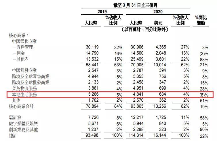 饿了么年收入（饿了么每年盈利多少）-图2