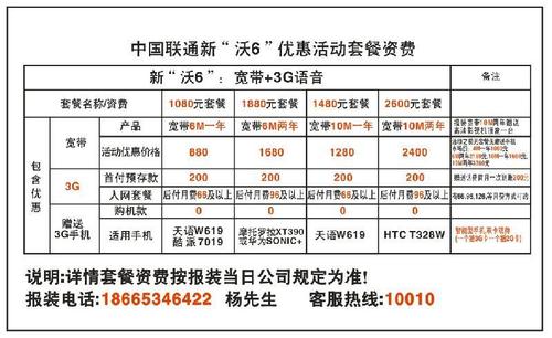 福建联通收入（福州联通待遇）-图2