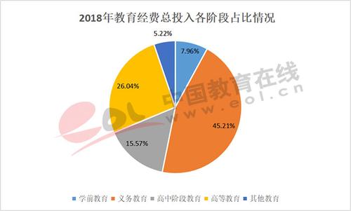 教育事业收入包括哪些（教育收入属于什么收入）-图3