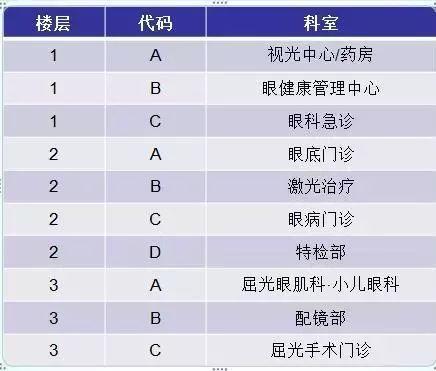 眼科特检收入（眼科特检工资）-图1